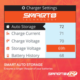 Spektrum Accessories Smart Powerstage Air Bundle: G2 2200mAh 3S LiPo IC3 & S155 Charger